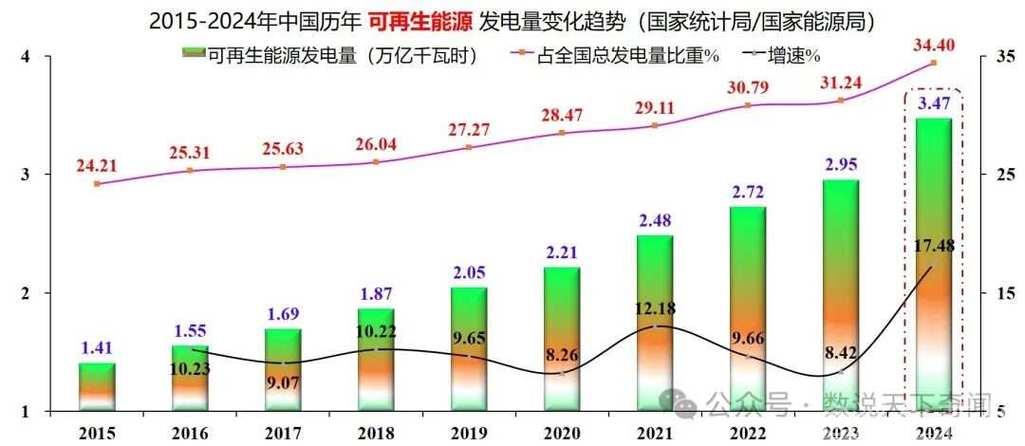 电力消耗揭示经济发展新趋势 电力消耗揭示经济发展新趋势