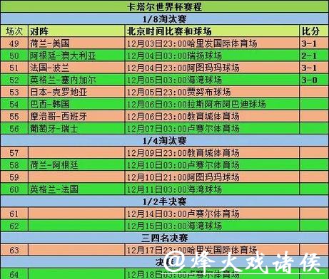 世界杯外围下注赛事信息如何收集 世界杯外围下注赛事信息如何收集