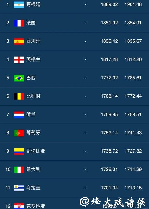 世界杯外围平台用户评价和排行榜 世界杯外围平台用户评价和排行榜