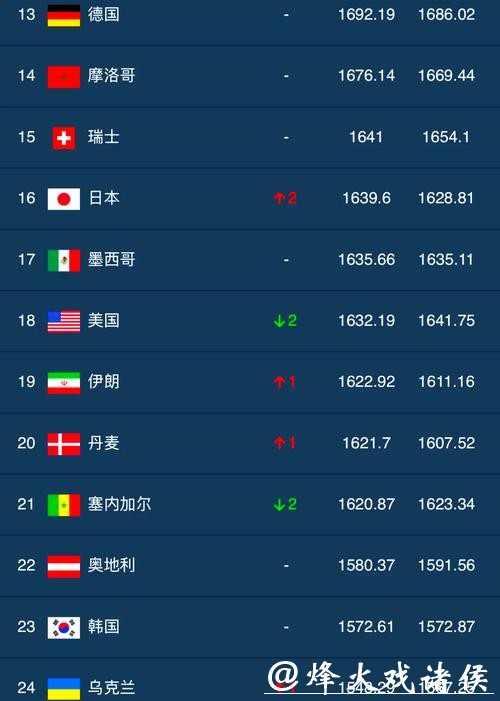世界杯外围平台用户评价和排行榜 世界杯外围平台用户评价和排行榜