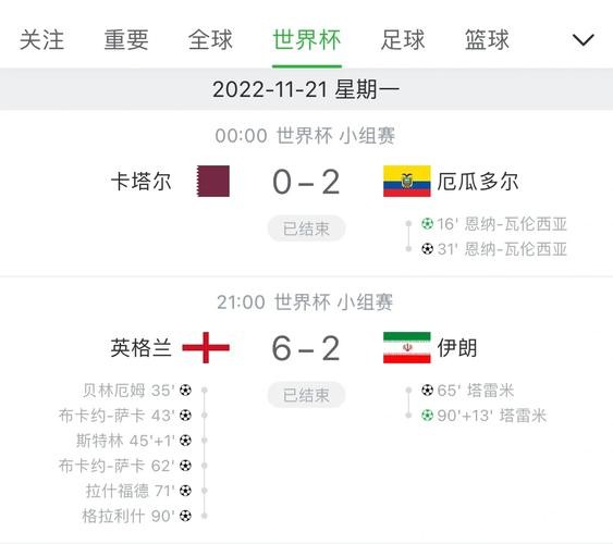 世界杯赛事直播最新比分数据 世界杯赛事直播最新比分数据