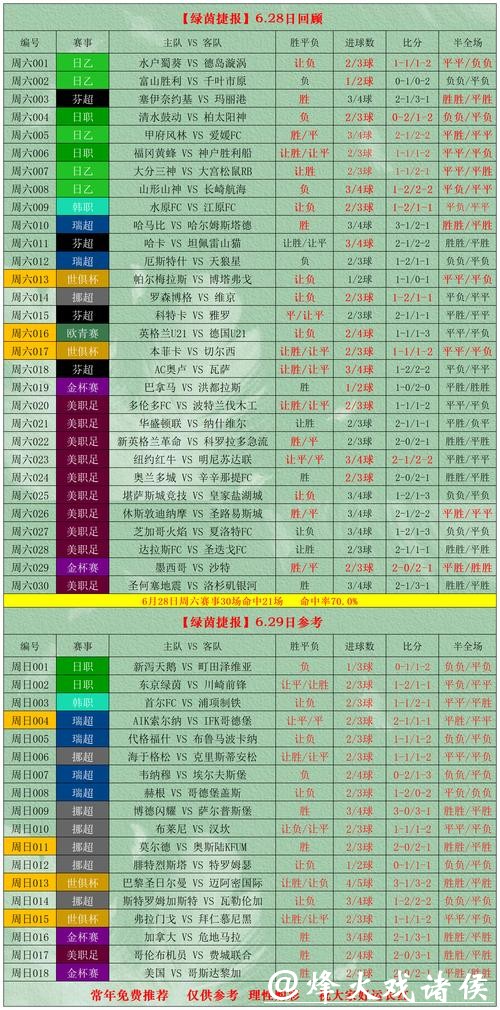 世界杯外围投注高手的实战建议解析 世界杯外围投注高手的实战建议解析