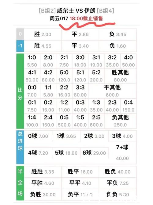 世界杯外围下注赔率解析:小白必懂的关键知识 世界杯外围下注赔率解析:小白必懂的关键知识