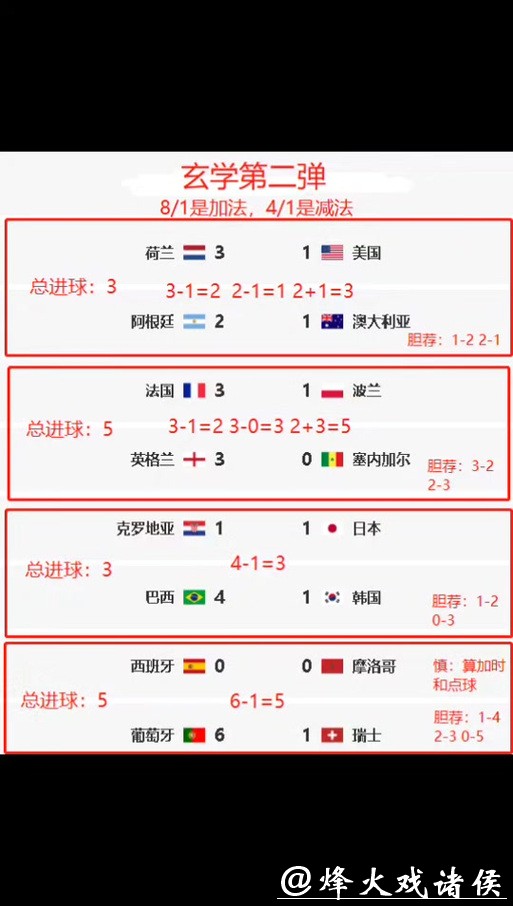 世界杯外围竞猜经验总结:高手如何精准下注? 世界杯外围竞猜经验总结:高手如何精准下注?