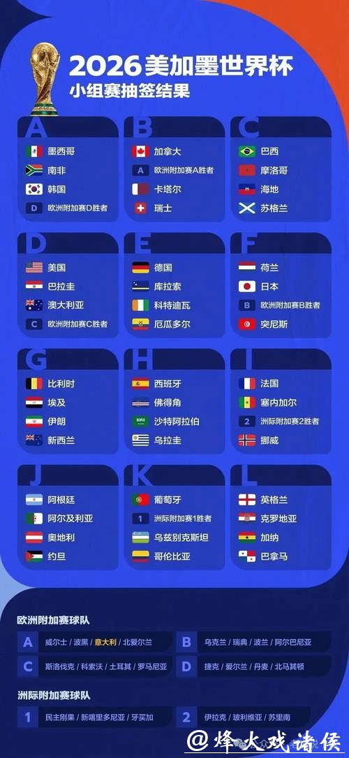 2026世界杯竞猜十大常见误区解析 2026世界杯竞猜十大常见误区解析