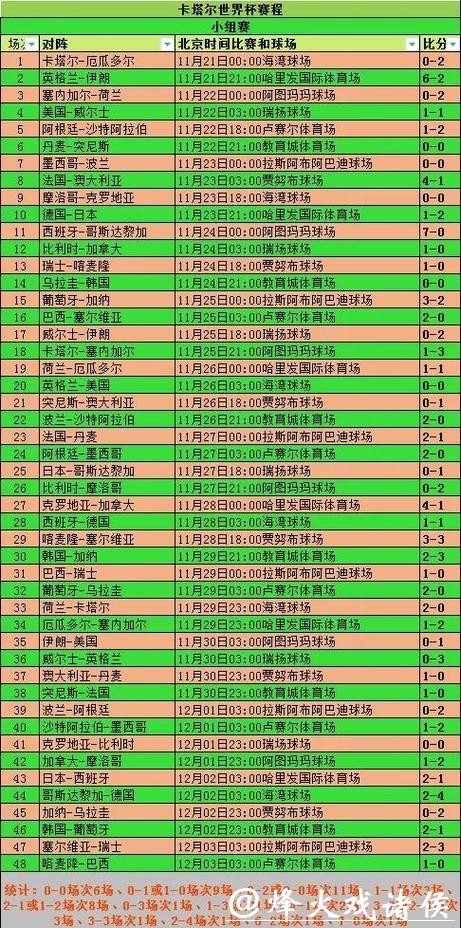 世界杯赛程预测：淘汰赛赛程关键因素解析
